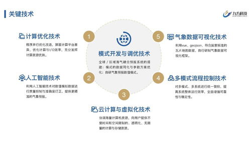 九方科技完成2200萬元Pre-A輪融資，以商業(yè)氣象產(chǎn)品服務(wù)賦能數(shù)字文化創(chuàng)意應(yīng)用